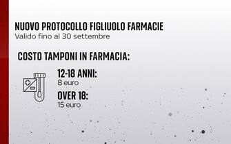 protocollo