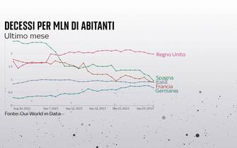 Decessi per milione di abitanti in cinque Paesi europei
