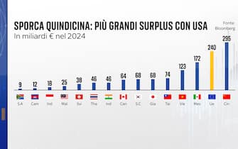 Grafiche Numeri