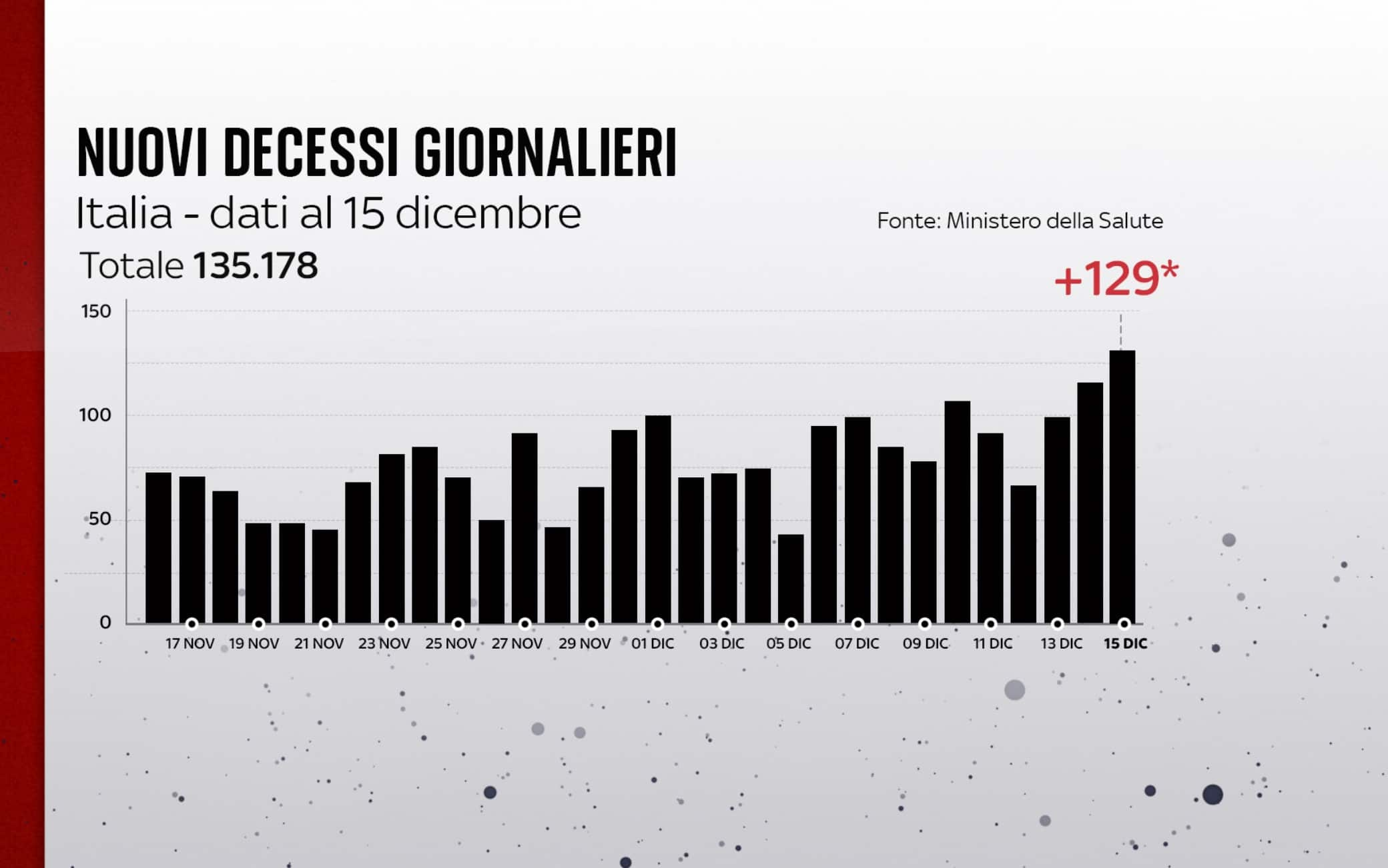 covid grafiche