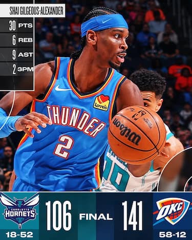 OKLAHOMA CITY THUNDER-CHARLOTTE HORNETS 141-106