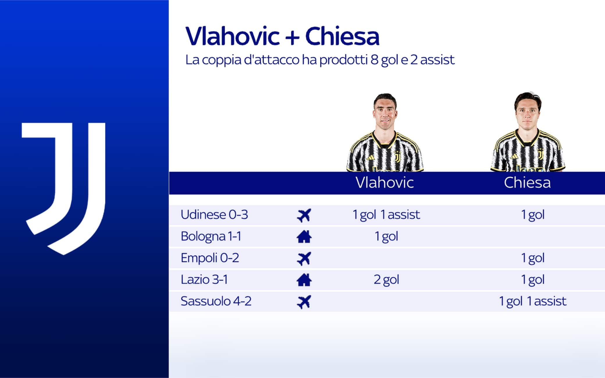 chiesa vlahovic bilancio juve 2023-24