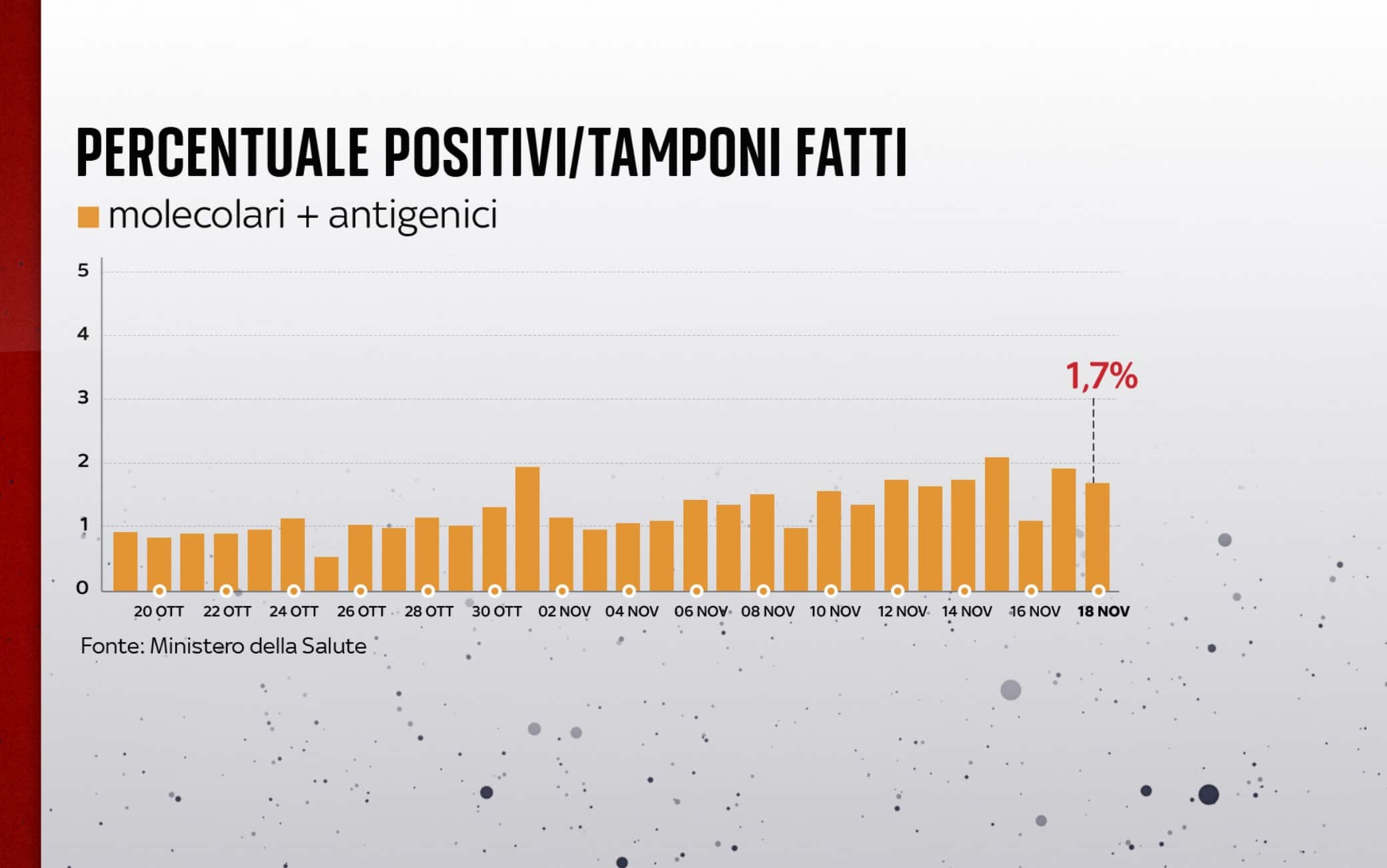 covid grafiche