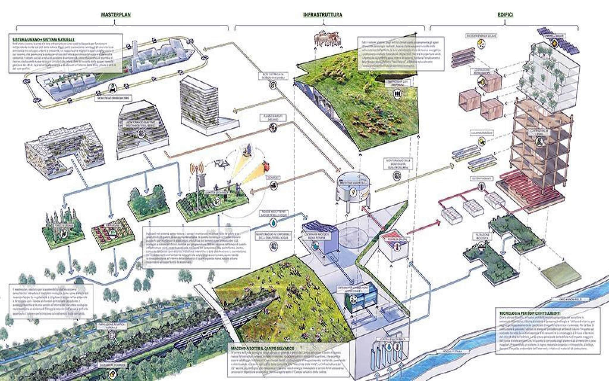 E' guidato da Outcomist il team che firma il progetto 'Parco Romana' per il masterplan scelto tra sei team finalisti, vincitore del concorso internazionale per la rigenerazione dello Scalo di Porta Romana a Milano, bandito dal Fondo Porta Romana, partecipato da Coima Esg City Impact Fund, Covivio e Prada Holding. Il masterplan progetta il futuro della grande area ex scalo ferroviario nel cuore della città che verrà prima utilizzata come villaggio olimpico per le olimpiadi invernali Milano Cortina 2026, 31 Marzo 2021. ANSA/US/FONDO PORTA ROMANA