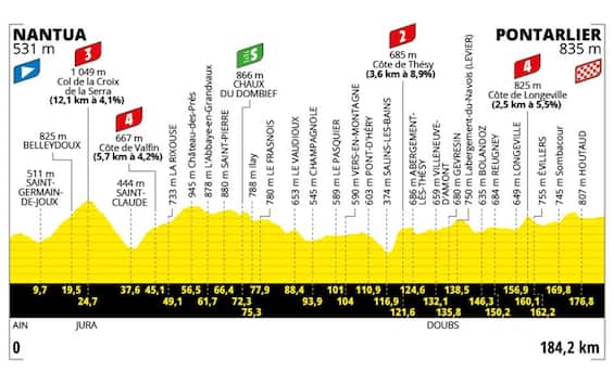 Tour de France alla penultima tappa: il percorso