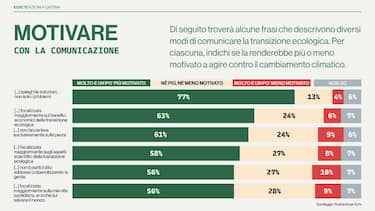 Migliorare la comunicazione sul tema