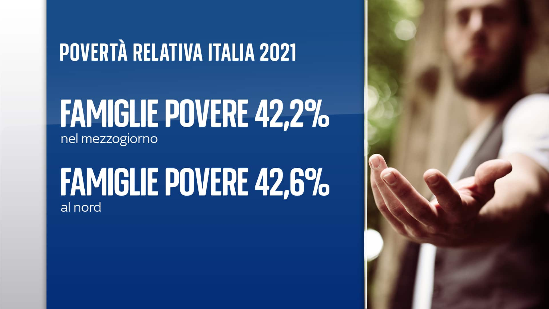 povertà nord sud 