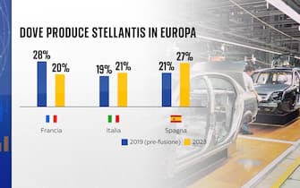 Grafiche crisi settore auto
