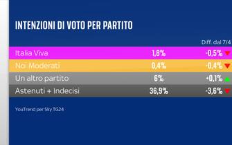 partiti