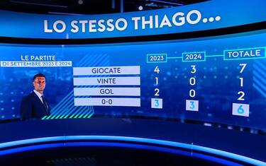 Gli 0-0 di Thiago Motta al Bologna