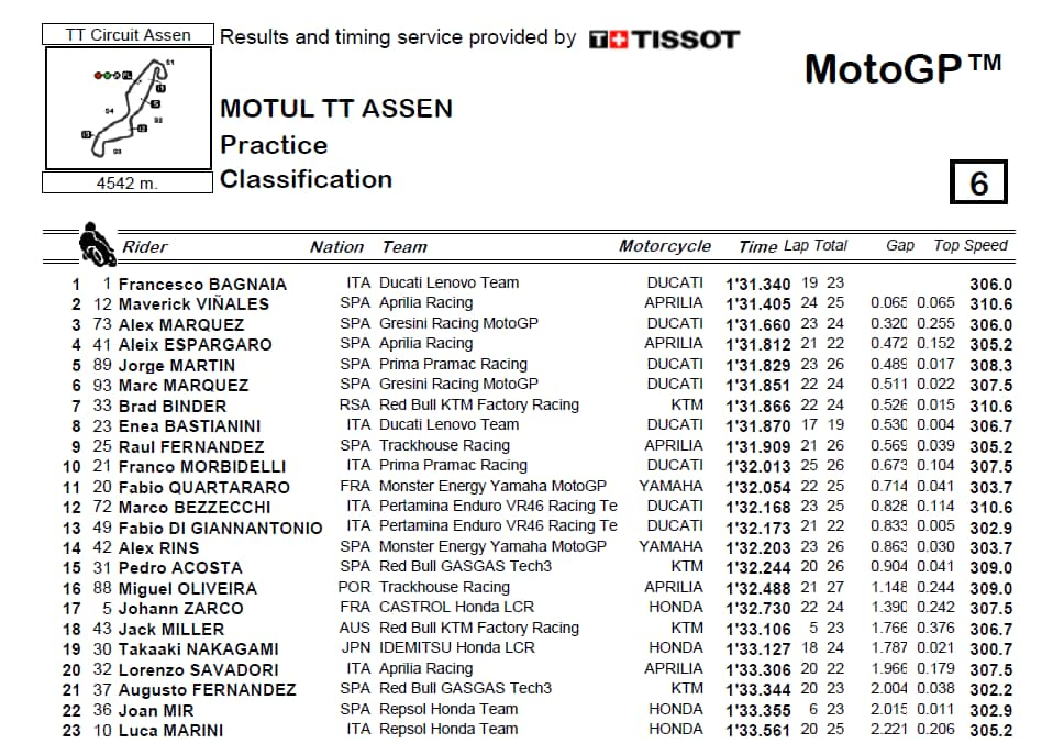 pre-qual assen