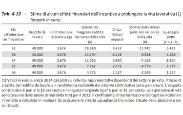 Le simulazioni