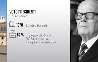 Una scheda sull'elezione come capo dello Stato di Sandro Pertini