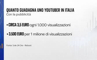 yt italia