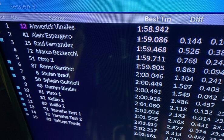Shakedown day-3