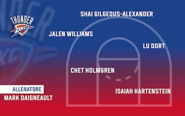 OKLAHOMA CITY THUNDER