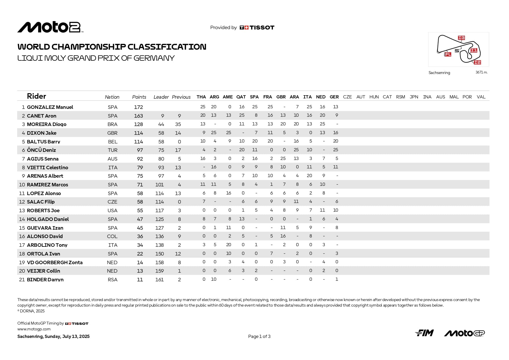 standings moto2