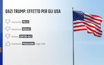 Grafiche Numeri