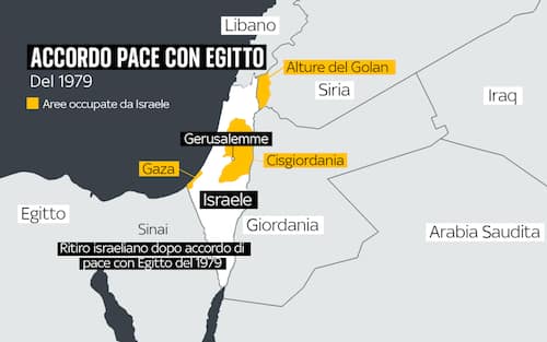 Territori palestinesi