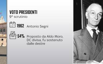 Una scheda sull'elezione come capo dello Stato di Antonio Segni
