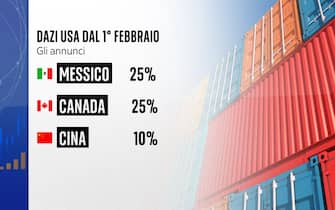 dazi usa dal 1° febbraio