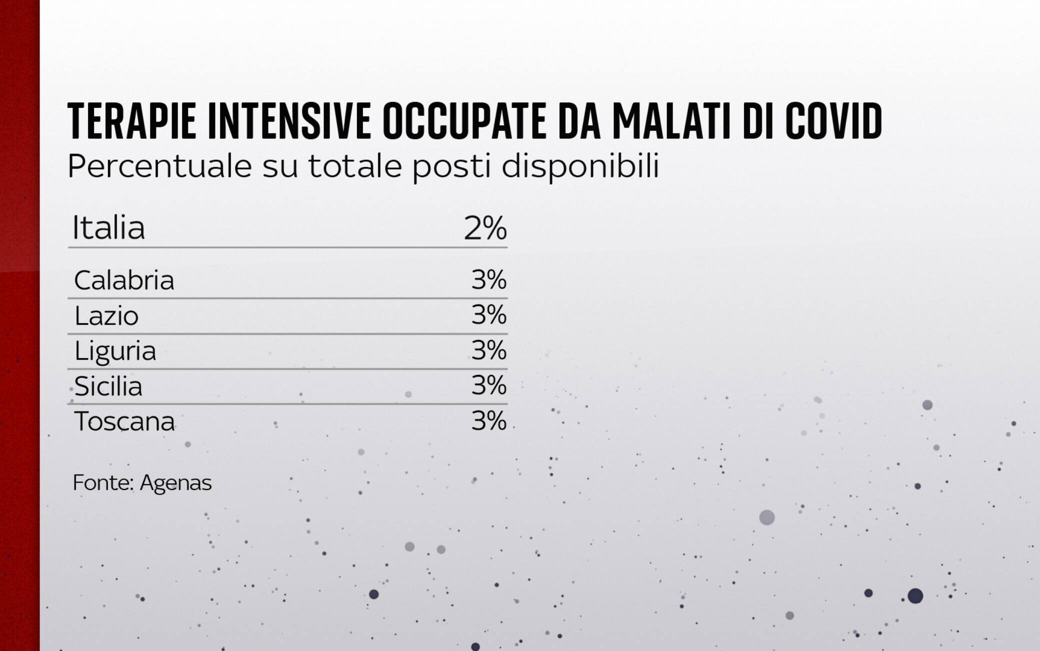 Terapie intensive Covid