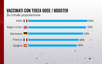 terze dosi