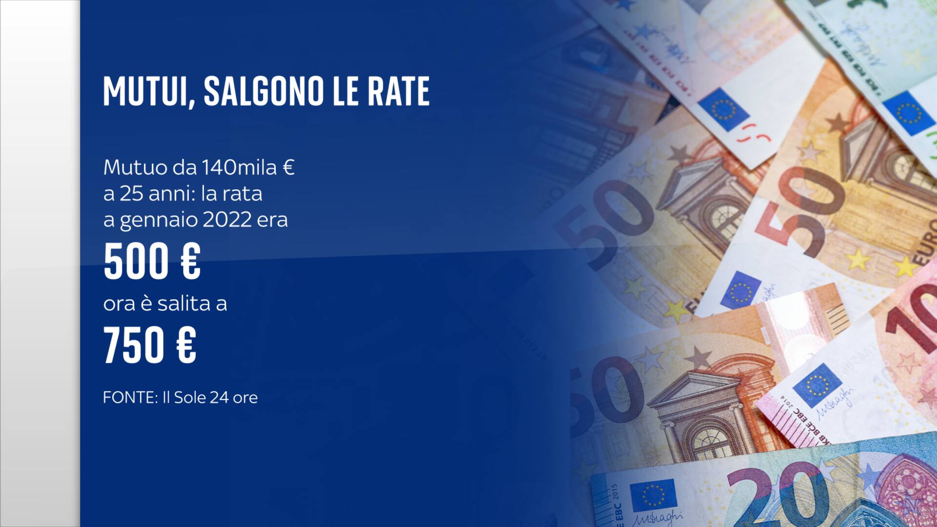 Rincari rate mutui giugno 2023