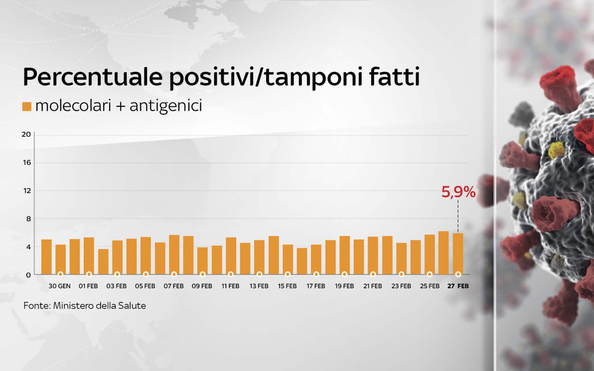 coronavirus grafiche