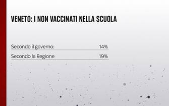 Grafiche coronavirus: la situazione in Veneto