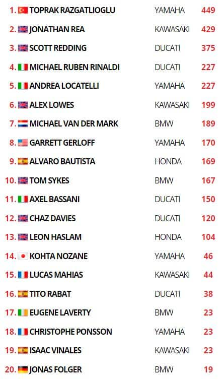 SBK classifica