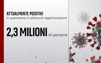 Grafiche coronavirus: gli attualmente positivi