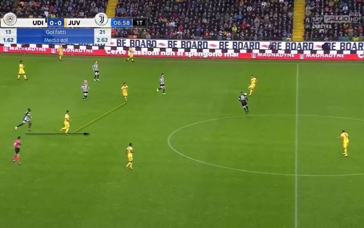 udinese juventus, gol perica, difesa juventus