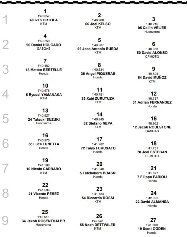 Moto3, GP Austria, griglia di partenza