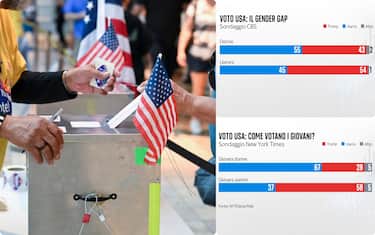 Elezioni USA 2024, come cambia il voto tra uomini e donne?