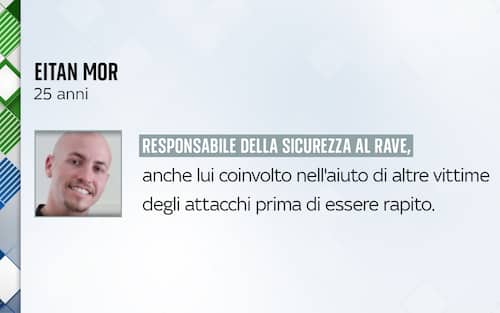 Ostaggi israeliani liberati da Hamas