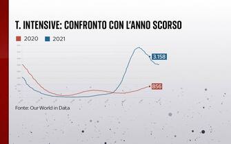 intensive confronto