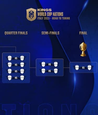 Quarti di finale: date e orari