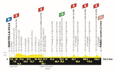 27 luglio, 21^ tappa: Mantes-La-Ville > Parigi Champs-Élysées