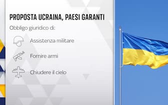 guerra russia ucraina negoziati