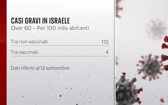 covid israele