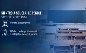 Rientro a scuola, tutte le regole