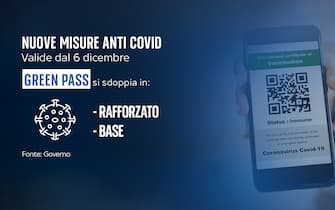 green pass