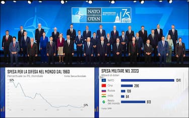 vertice nato di washington e grafico su spesa militare nel 2023