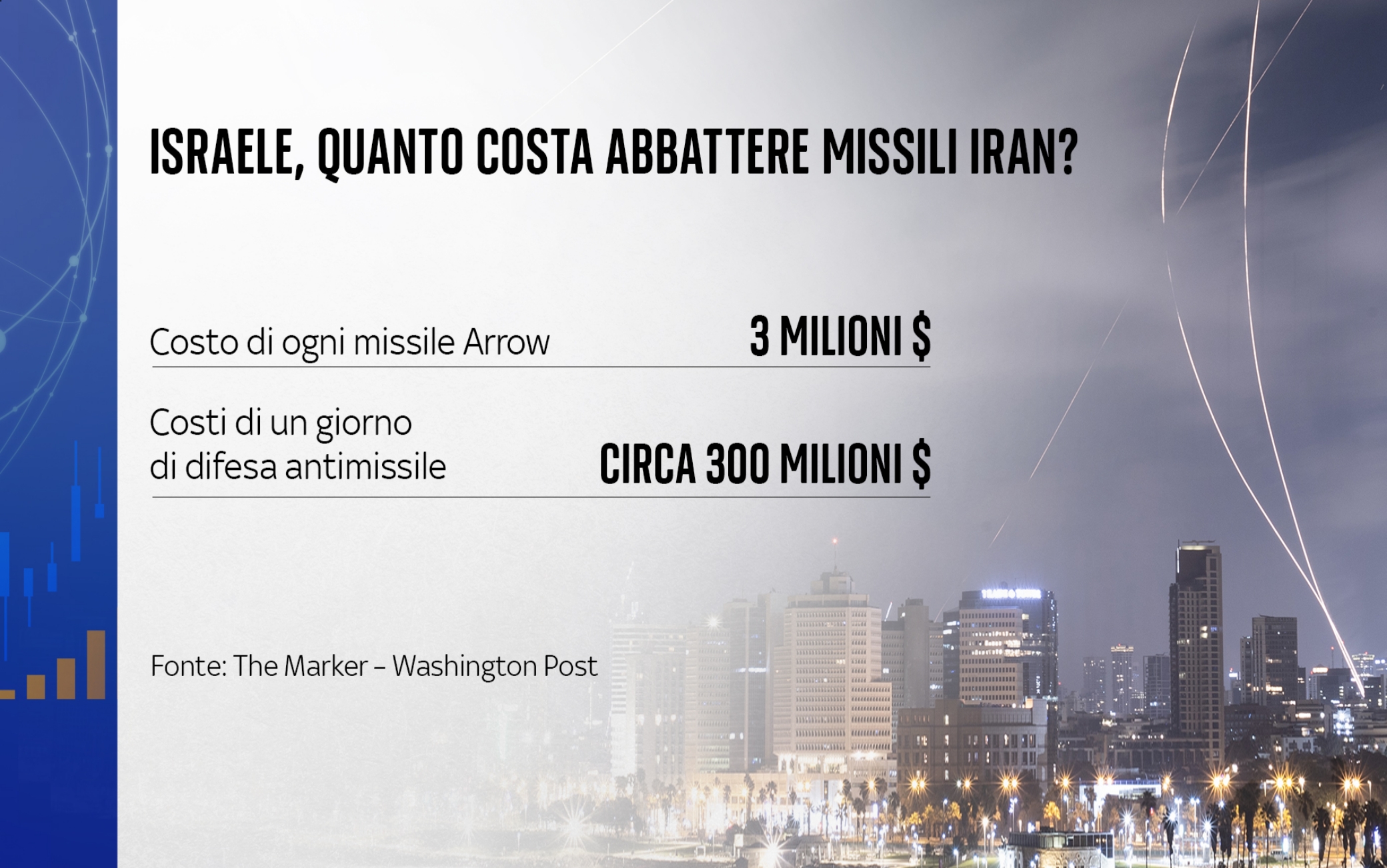 guerra tra iran e israele