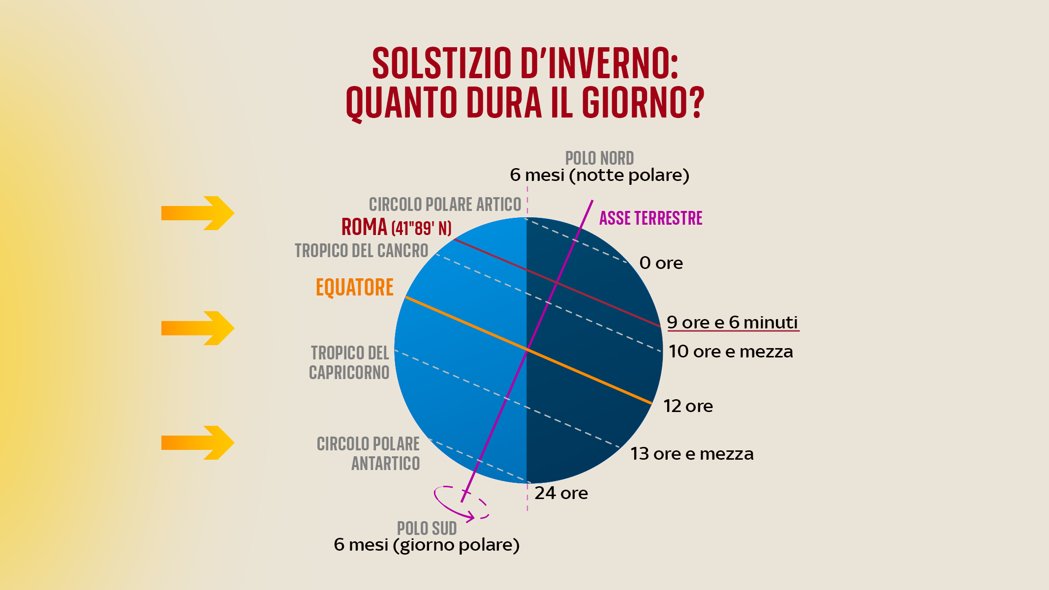 Quando è Il Solstizio D Inverno Solstizio d'inverno 2024, quando è: data e significato | Sky TG24