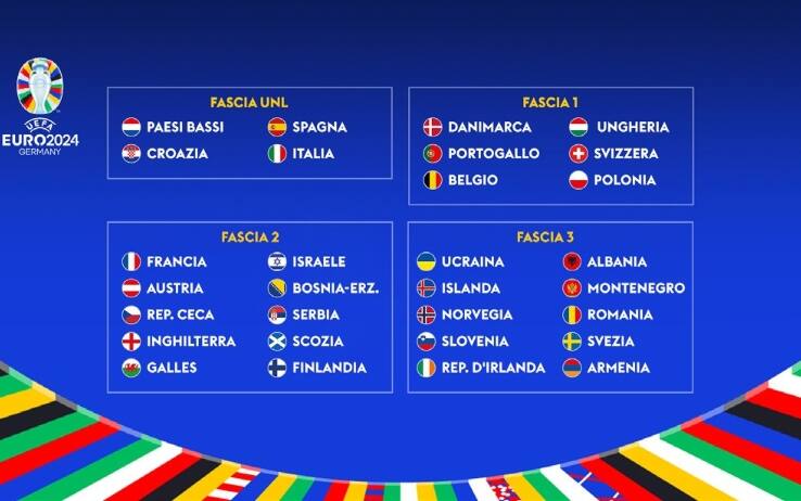 Nazionali di calcio europee clearance