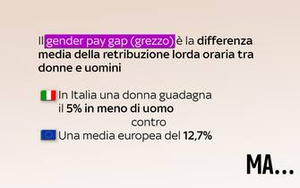 una grafica sul gender pay gap