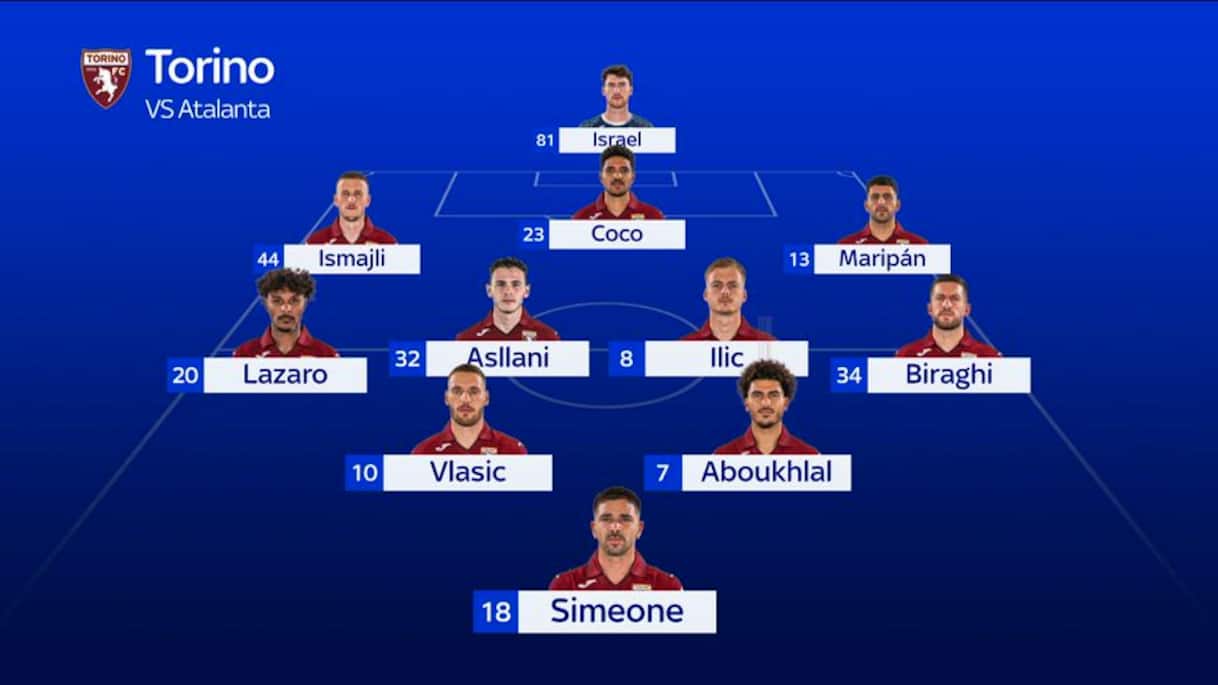 Torino-Atalanta, le formazioni ufficiali | Video Sky Sport
