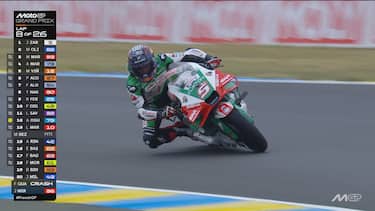 La situazione si stabilizza, ad approfittarne è Zarco